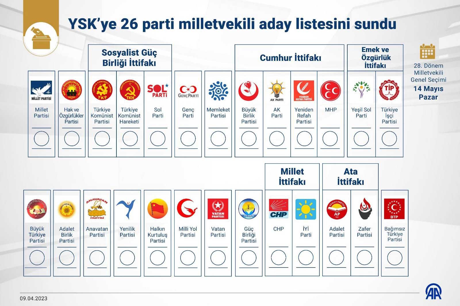 Parti Logoları Quiz